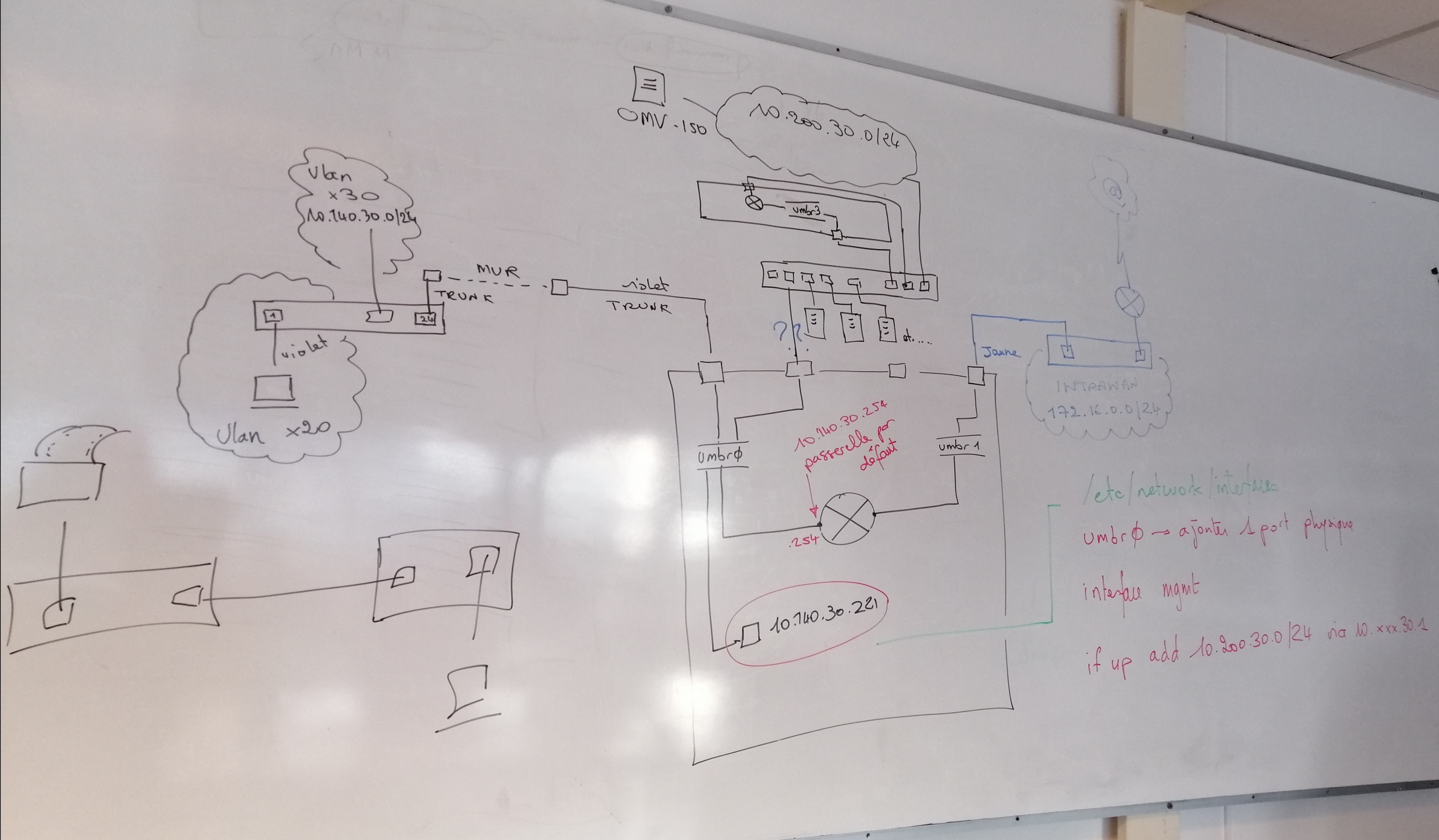 Projet infrastructure examen E5